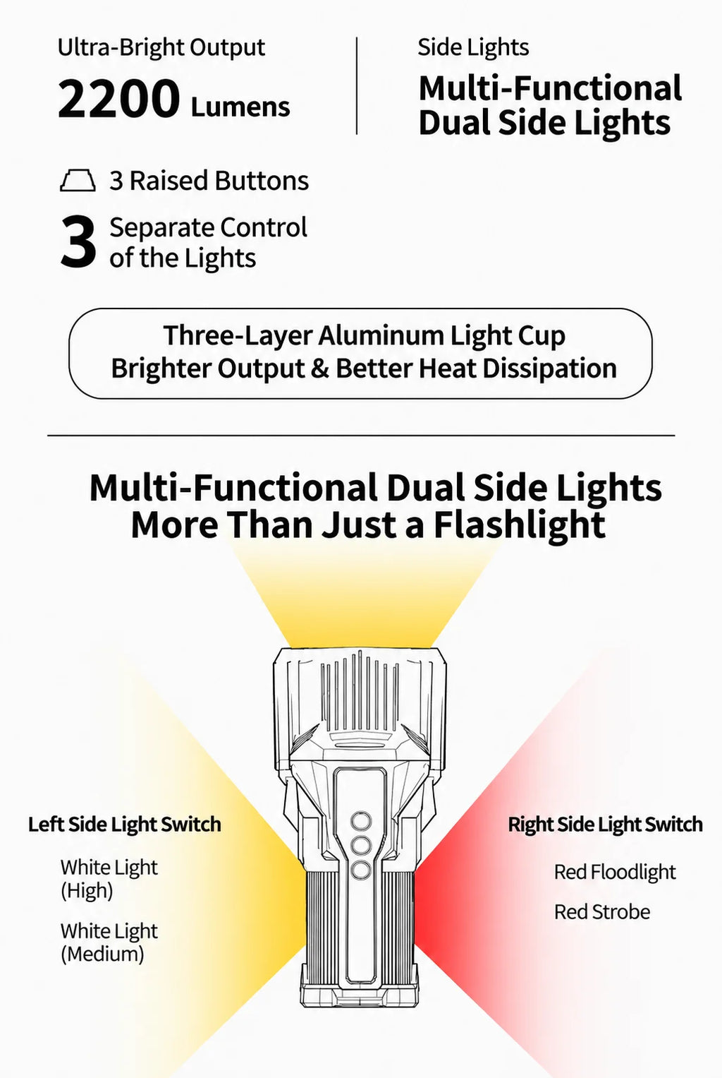 WARSUN D498 Rechargeable Handheld Searchlight, Powerful Long-Range LED Flashlight with Large-Capacity Battery and Long Runtime