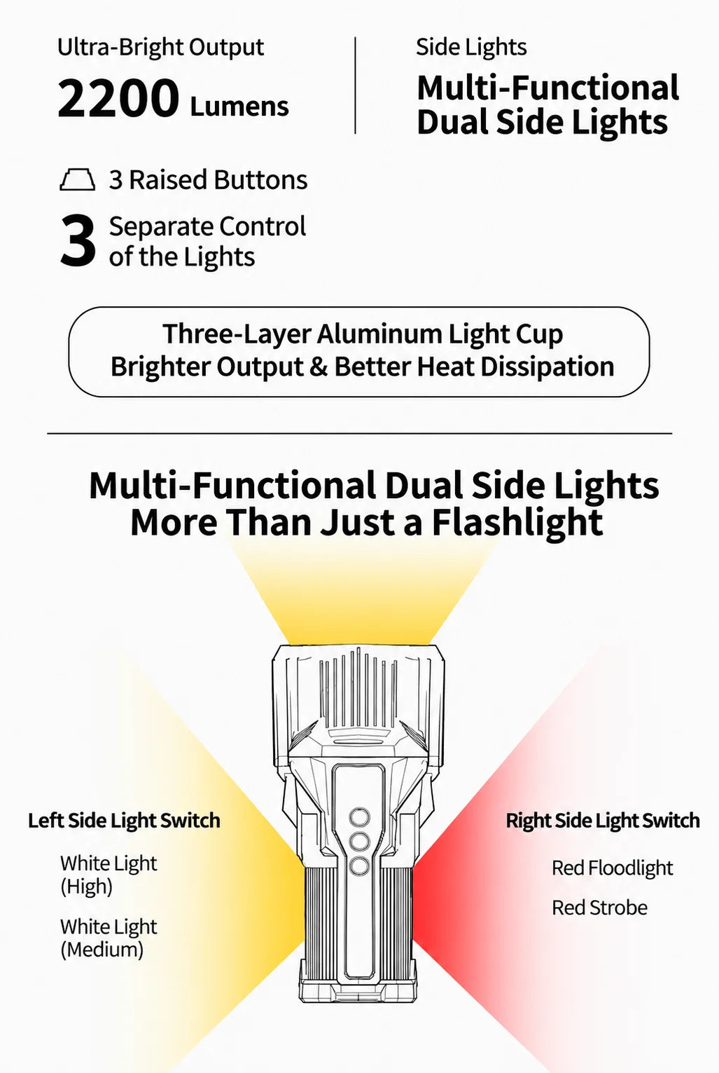 WARSUN D498 Rechargeable Handheld Searchlight, Powerful Long-Range LED Flashlight with Large-Capacity Battery and Long Runtime