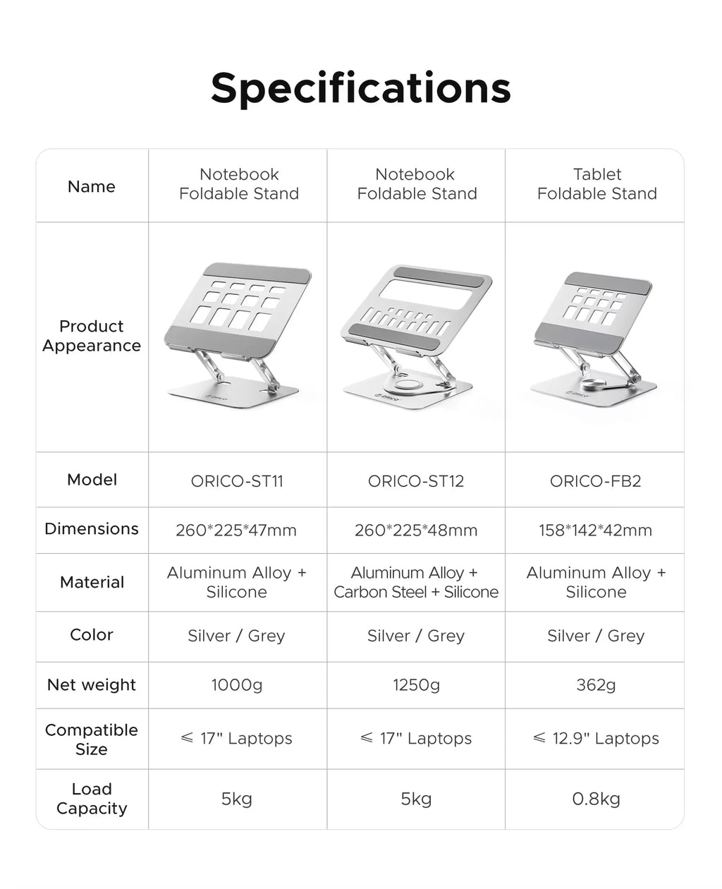 ORICO Foldable Laptop Stand Aluminum Alloy 360 Adjustable Notebook Stand Up to 17 inch Laptop Folding Desktop Support Holder