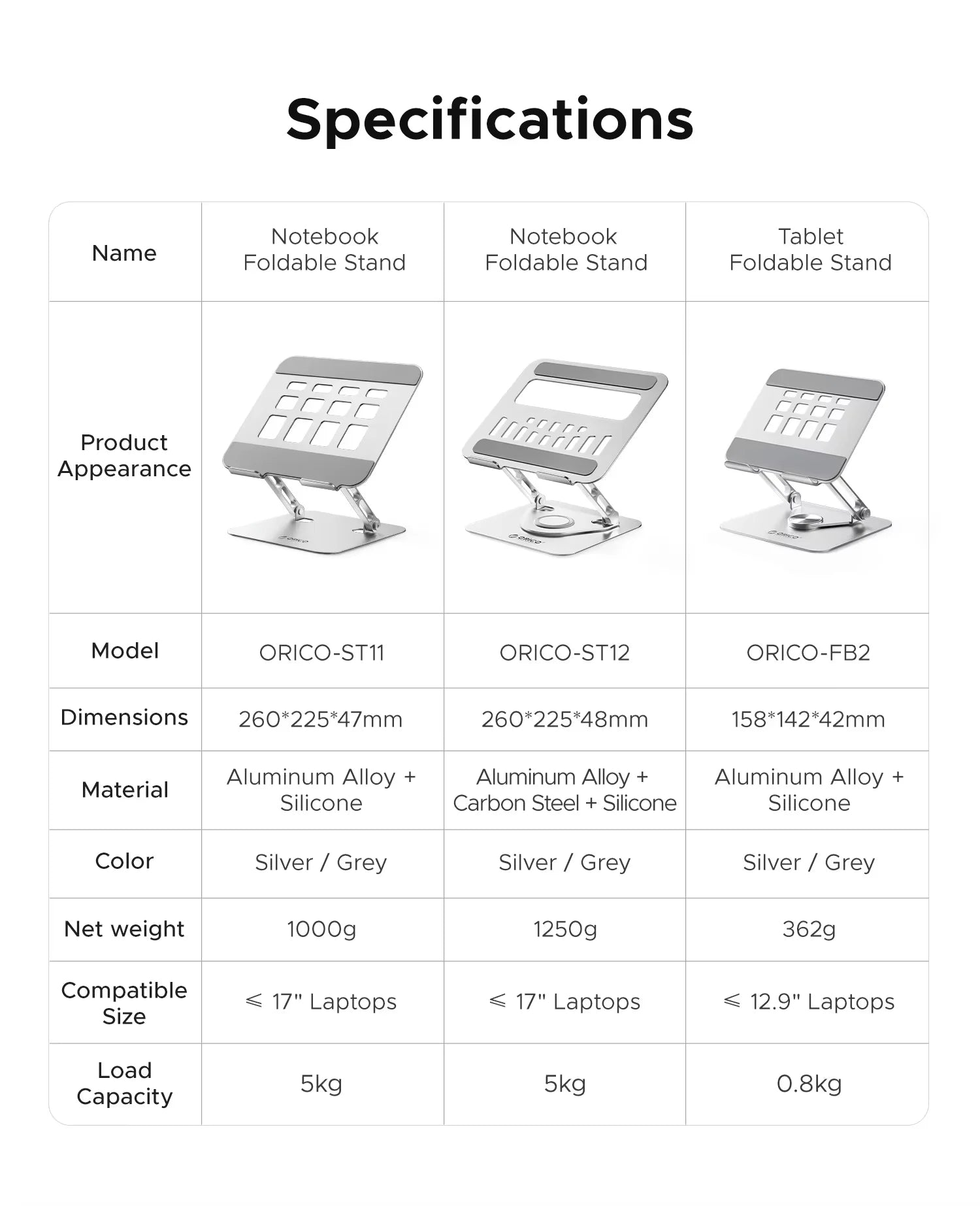 ORICO Foldable Laptop Stand Aluminum Alloy 360 Adjustable Notebook Stand Up to 17 inch Laptop Folding Desktop Support Holder