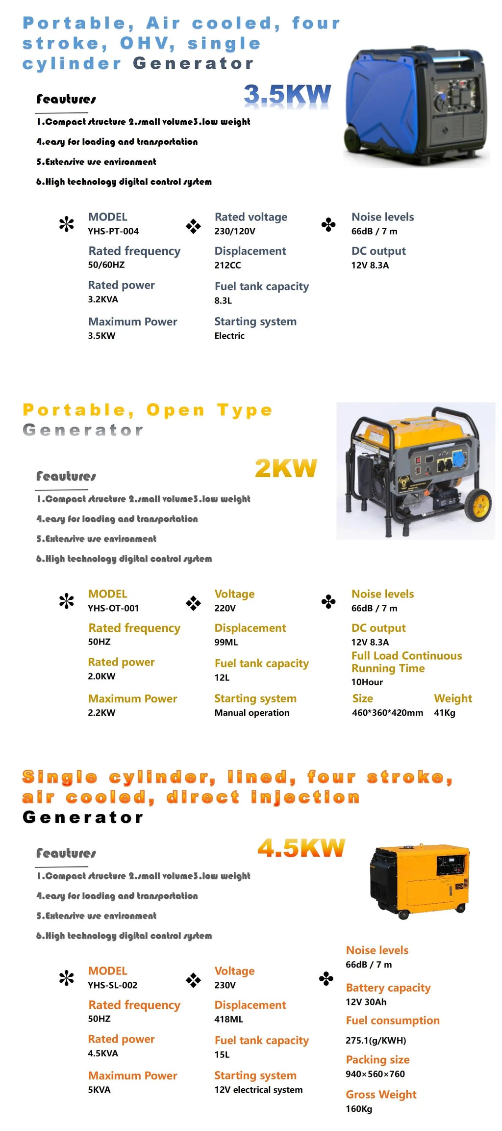 Yhs 3600W 5KVA Silent Portable Inverter Duel Fuel Generators Small Silent Generator Sets 240V/230V For Home Use Stocked