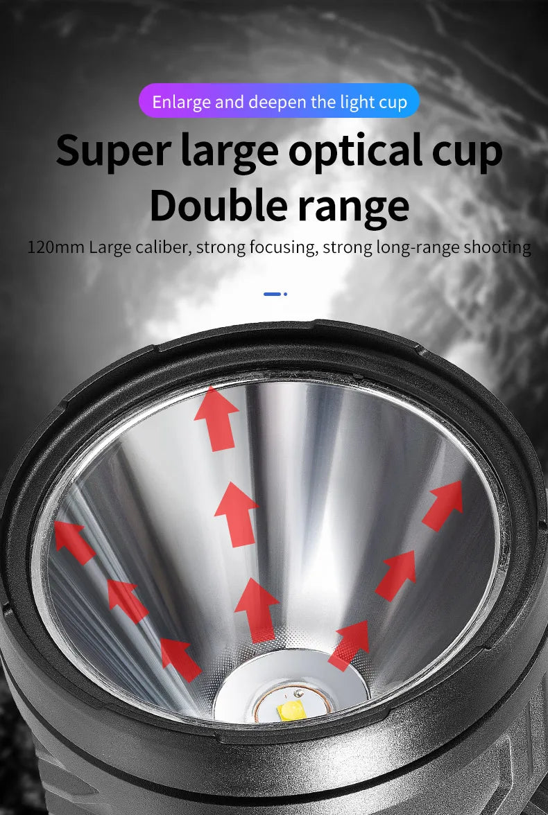 Rechargeable Lamp With Power Bank Function Flashlight Powerful Spotlight Portable Searchlight Large Capacity Lithium Battery