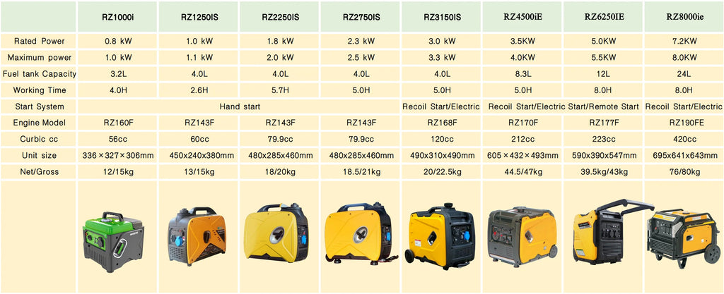 650 Watt Range Extender Electric Scooter ga soline Generator 3kw