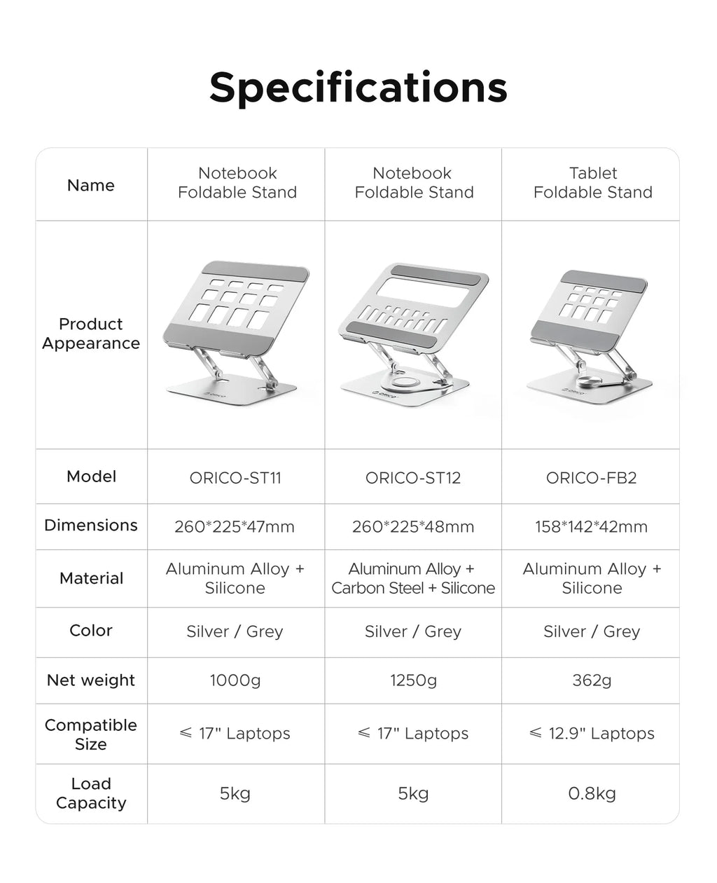 ORICO Foldable Laptop Stand Aluminum Alloy 360 Adjustable Notebook Stand Up to 17 inch Laptop Folding Desktop Support Holder