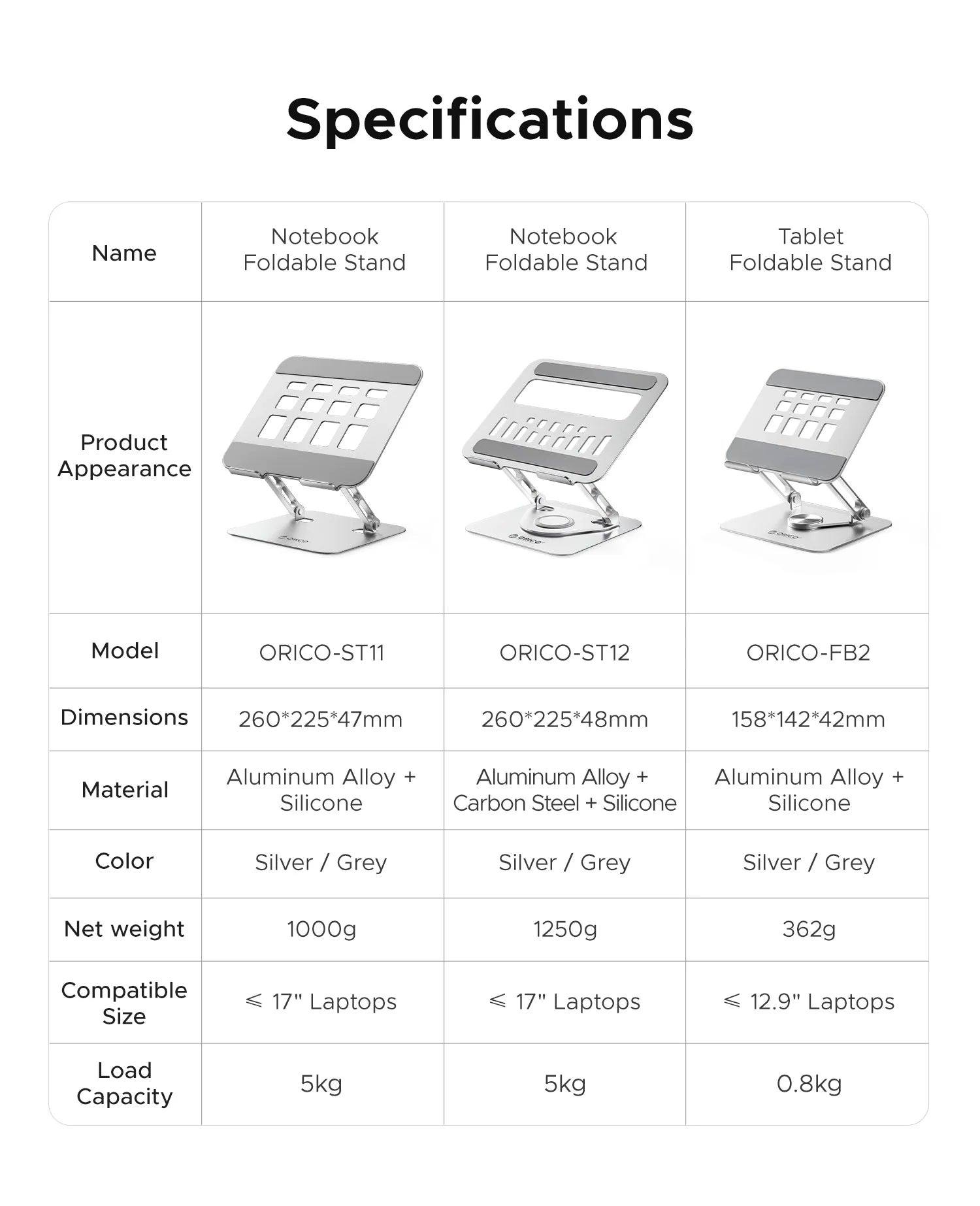 ORICO Foldable Laptop Stand Aluminum Alloy 360 Adjustable Notebook Stand Up to 17 inch Laptop Folding Desktop Support Holder