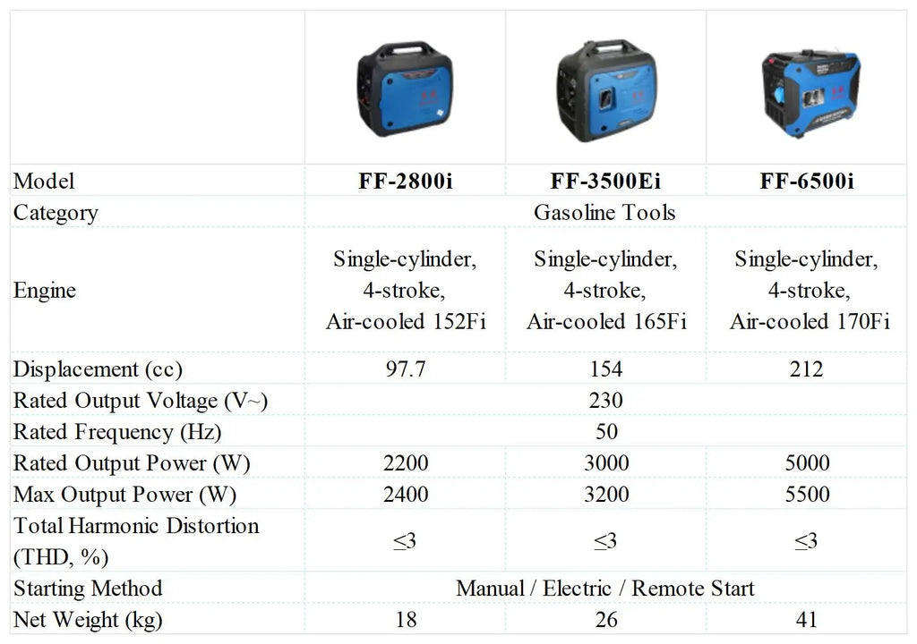 Portable 4-Stroke Single Cylinder Silent Inverter oline Generator 230V 50Hz for Camping & Outdoor Use