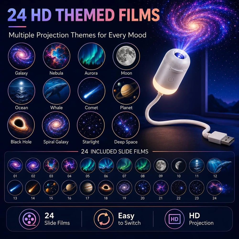 HD Smart Dynamic 5D Holographic Night Light Projector 2-in-1 Galaxy Star Projector  USB Powered for Bedroom,car,Christmas gifts