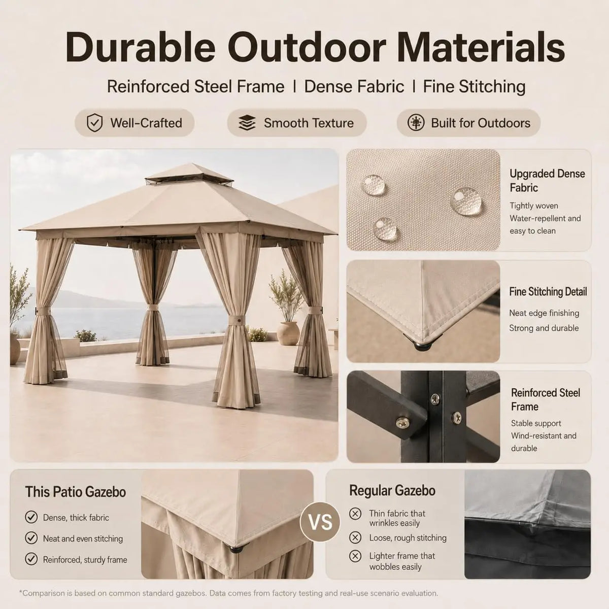 Kingdura 10'x10' Outdoor Gazebo, Heavy Duty Metal Patio Canopy Tent Shelter with Double Roof, Mosquito Netting & Privacy Curtain