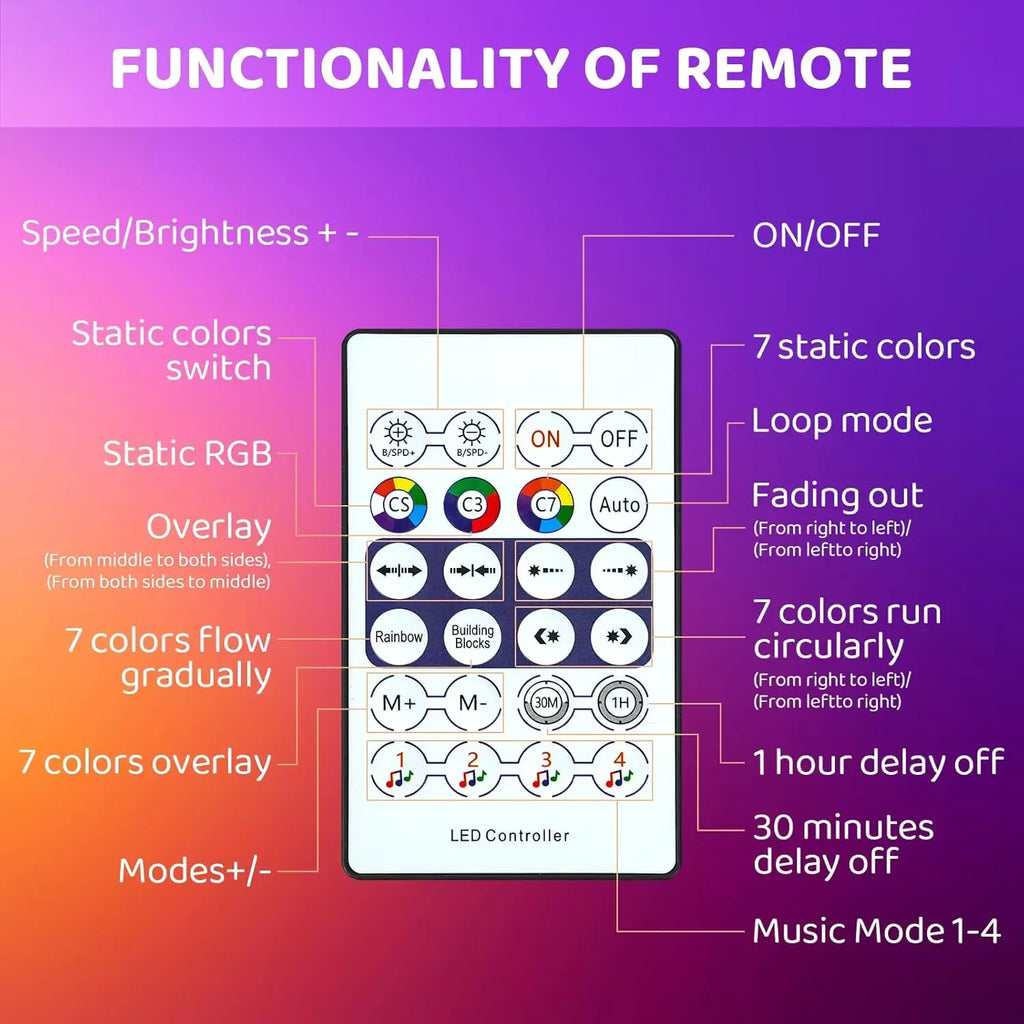 3D Cloud Lighting Light Kit with Music Sync, Multicolor RGBIC LED Strip Lights, Remote & APP Control, Mood Lighting for Bedroom