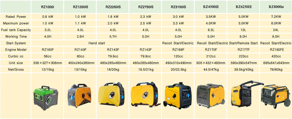 6000 Watts  Inverter Generador Portable Mini Silent Generators Commercial Store Hotel Hospital Use With Practical HandlePopular